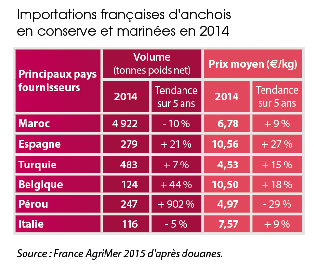 /tl_files/_media/redaction/1-Actualites/Marches/2015/2015-06/graph_anchois.jpg