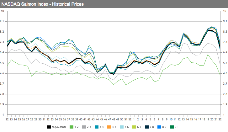 /tl_files/_media/redaction/0_Index/2018/06-2018/sem22_graph.png