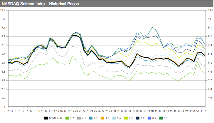 /tl_files/_media/redaction/0_Index/2019/01-2019/sem02_graph.png