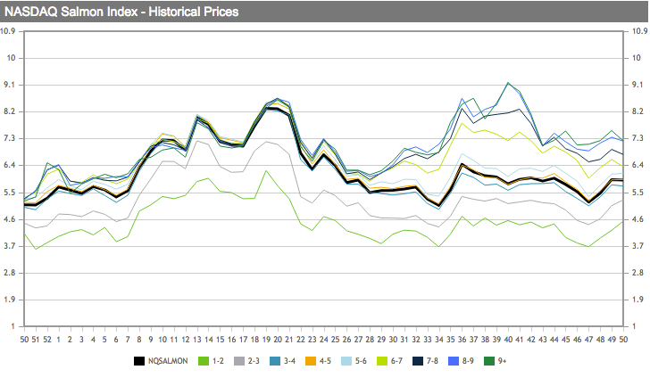 /tl_files/_media/redaction/0_Index/2019/01-2019/sem50_graph.png