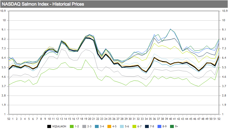 /tl_files/_media/redaction/0_Index/2019/01-2019/sem52_graph.png