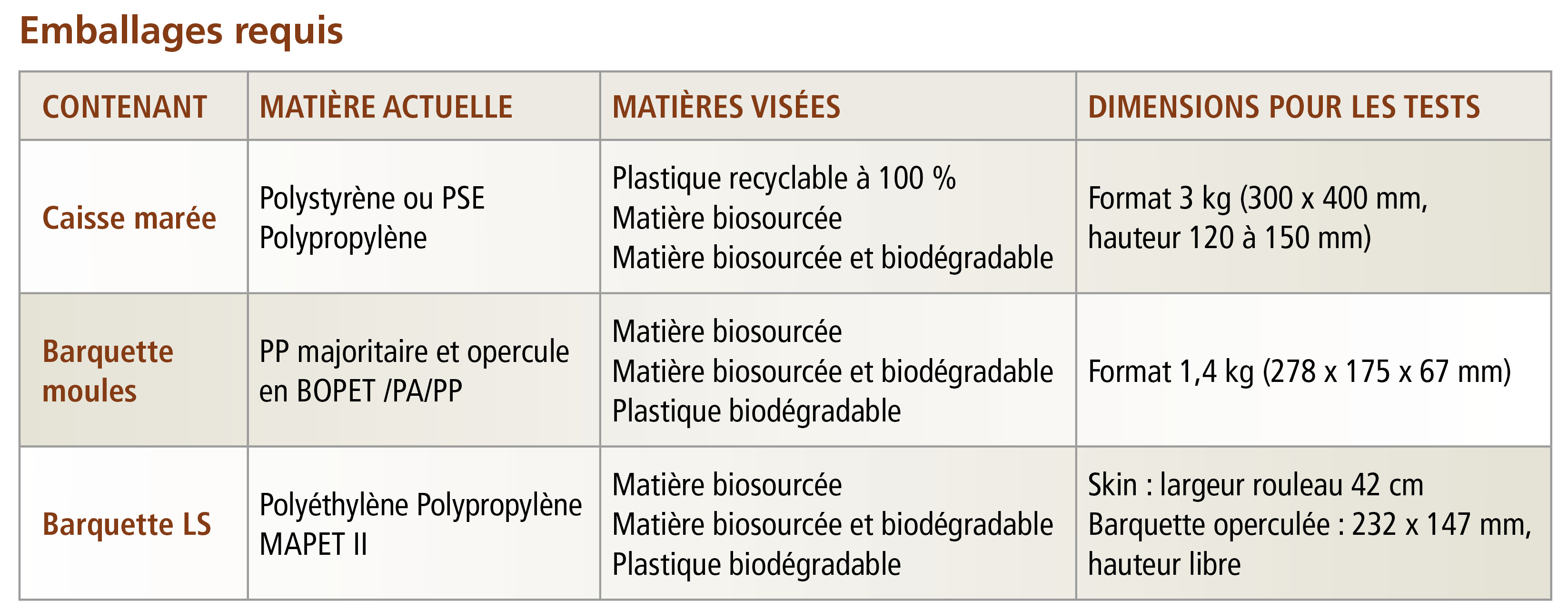 /tl_files/_media/redaction/1-Actualites/Entreprises/2019/201907/tab emballages.jpg