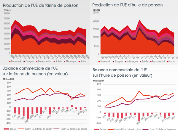 La farine de poisson flottants de haute qualité en Afrique de l'équipement  - Chine L'équipement de la farine de poisson, aliments pour poissons Machine