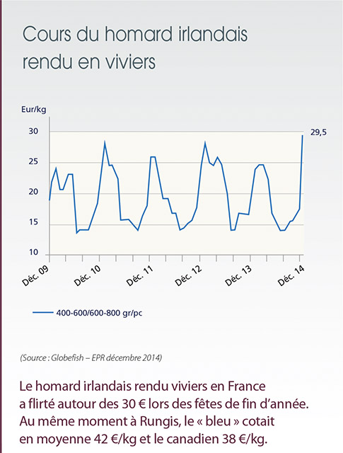 /tl_files/_media/redaction/1-Actualites/Marches/2015/2015-02/CoursHomard.jpg