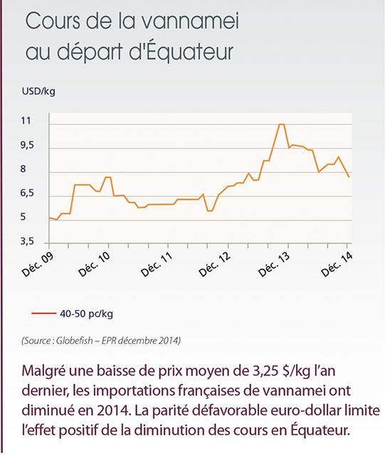 /tl_files/_media/redaction/1-Actualites/Marches/2015/2015-02/CoursVannamei.jpg