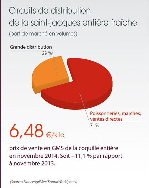 /tl_files/_media/redaction/1-Actualites/Marches/2015/2015-02/StJacques-poissonniers.jpg