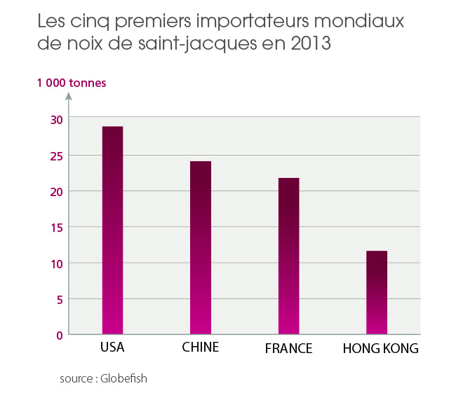 /tl_files/_media/redaction/1-Actualites/Marches/2015/2015-04/graph stjacques.jpg