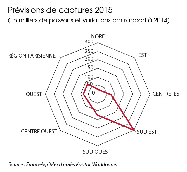 /tl_files/_media/redaction/1-Actualites/Marches/2015/2015-06/graph_Calmar.jpg