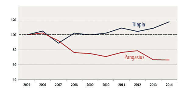 /tl_files/_media/redaction/1-Actualites/Marches/2015/2015-06/graph_tilapia.jpg