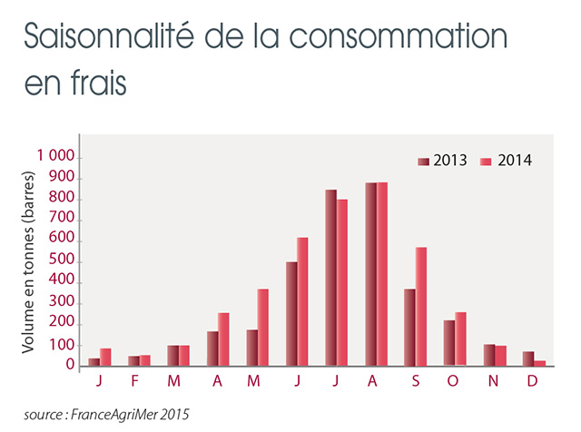 /tl_files/_media/redaction/1-Actualites/Marches/2015/2015-07/graphSardine.jpg