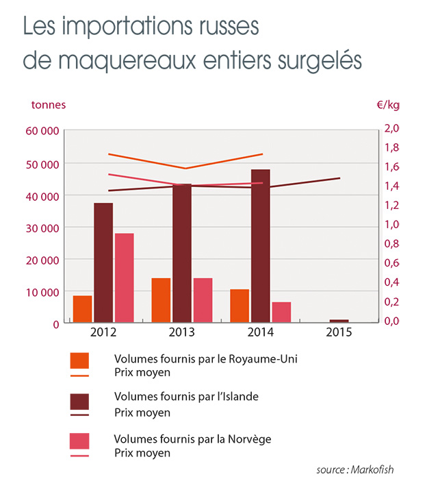 /tl_files/_media/redaction/1-Actualites/Marches/2015/2015-09/Graph_maquereau.jpg