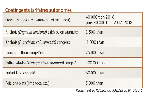 /tl_files/_media/redaction/1-Actualites/Marches/2016/2016-02/graph_contingent.png