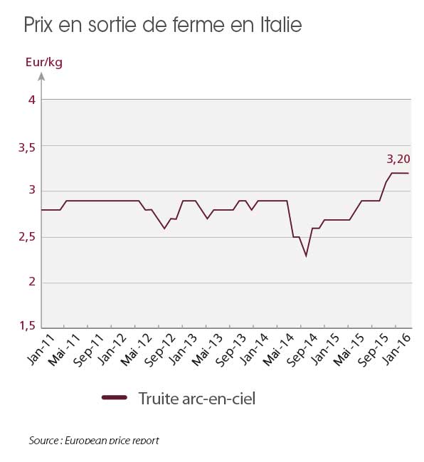 /tl_files/_media/redaction/1-Actualites/Marches/2016/2016-04/graph-truites.jpg