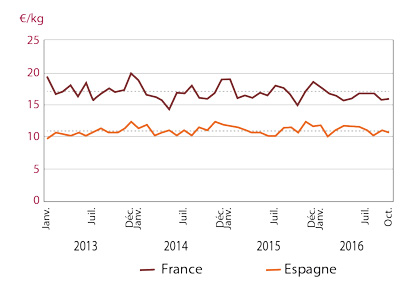 /tl_files/_media/redaction/1-Actualites/Marches/2017/2017-04/Graph-Lotteok.jpg