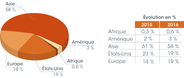 /tl_files/_media/redaction/1-Actualites/Marches/2017/2017-04/Graphique_decryptage_FR.png