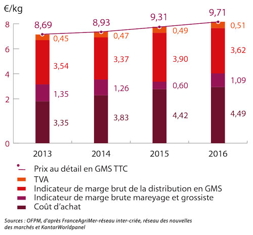 /tl_files/_media/redaction/1-Actualites/Marches/2017/2017-07/graph_lieunoir.jpg