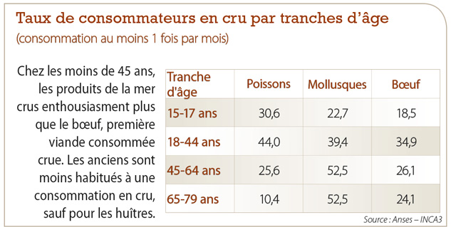 /tl_files/_media/redaction/1-Actualites/Marches/2017/2017-09/tableaupoissoncru.jpg