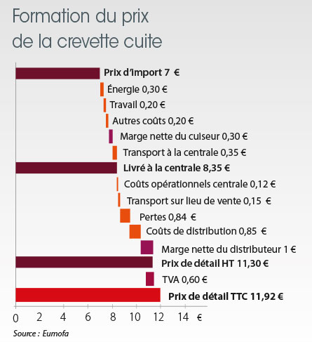 /tl_files/_media/redaction/1-Actualites/Marches/2017/2017-10/graph-crevette-cuite.jpg