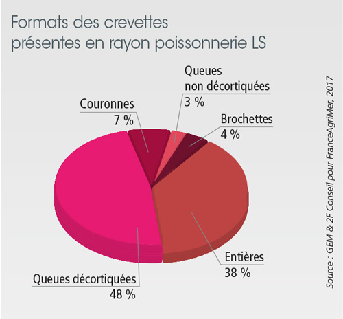 /tl_files/_media/redaction/1-Actualites/Marches/2018/201802/graph_crevettes.jpg