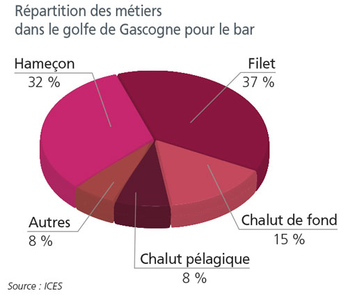 /tl_files/_media/redaction/1-Actualites/Marches/2018/201803/graph-bar.jpg