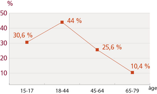 /tl_files/_media/redaction/1-Actualites/Marches/2018/201804/graph_poissoncru.jpg