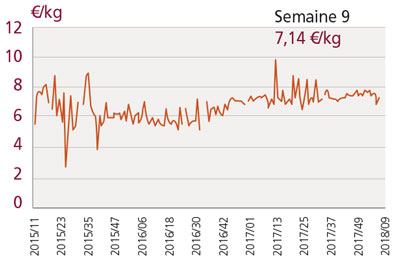 /tl_files/_media/redaction/1-Actualites/Marches/2018/201806/graph_sockey.jpg