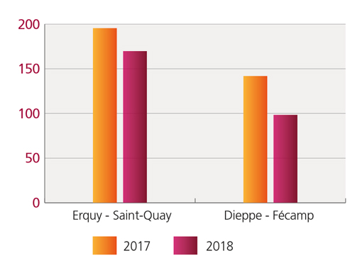 /tl_files/_media/redaction/1-Actualites/Marches/2018/201811/graph-stjacques.jpg