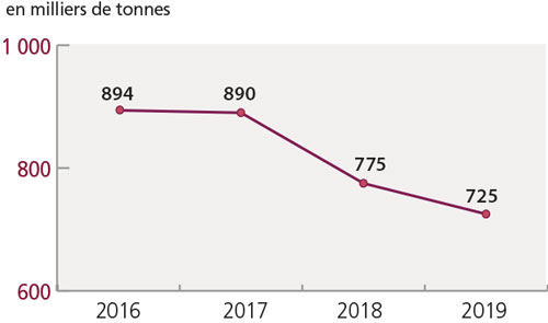 /tl_files/_media/redaction/1-Actualites/Marches/2018/201812/graph_cabillaud.jpg