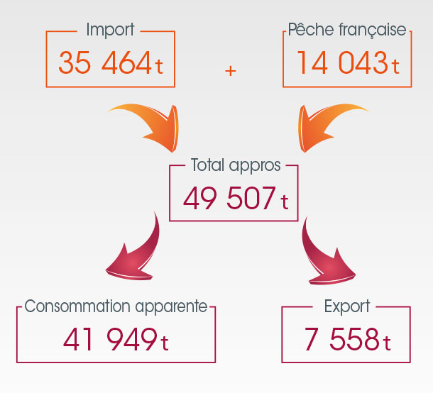 /tl_files/_media/redaction/1-Actualites/Marches/2018/201812/graph_lieunoir.jpg