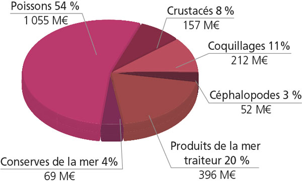 /tl_files/_media/redaction/1-Actualites/Marches/2018/201812/graph_restauration1.jpg