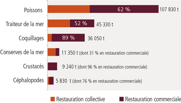 /tl_files/_media/redaction/1-Actualites/Marches/2018/201812/graph_restauration2.jpg