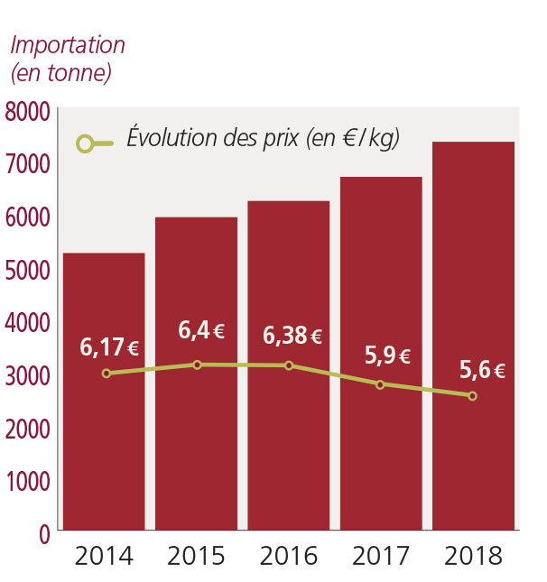 /tl_files/_media/redaction/1-Actualites/Marches/2019/201904/Graph_bar.jpg /tl_files/_media/redaction/1-Actualites/Marches/2019/201904/Graph_bar.jpg