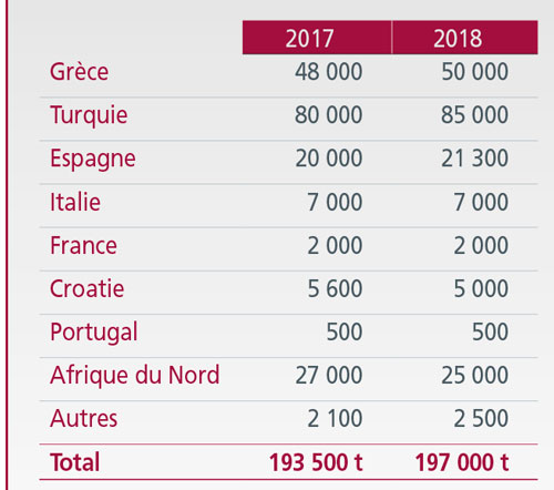 /tl_files/_media/redaction/1-Actualites/Marches/2019/201904/graph_barelevage.jpg