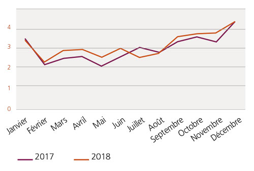 /tl_files/_media/redaction/1-Actualites/Marches/2019/201904/graph_merlu.jpg