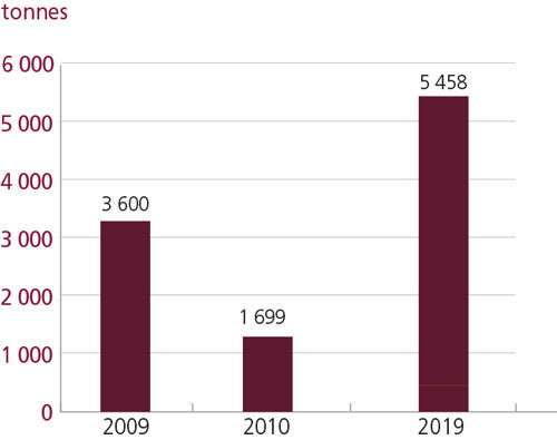 /tl_files/_media/redaction/1-Actualites/Marches/2019/201906/graph_thonrouge.jpg