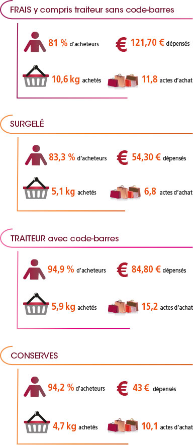 /tl_files/_media/redaction/1-Actualites/Marches/2019/201906/infographie_produitsaqua.jpg