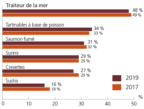 /tl_files/_media/redaction/1-Actualites/Marches/2019/201910/graph_apero.jpg