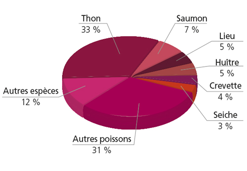 /tl_files/_media/redaction/1-Actualites/Marches/2019/201910/graph_comexterieur.jpg