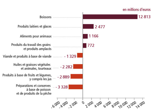 /tl_files/_media/redaction/1-Actualites/Marches/2019/201911/graph_comexterieur.jpg