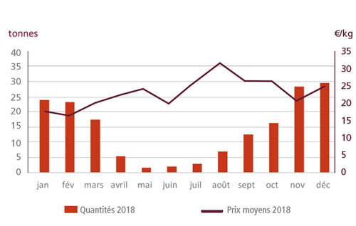 /tl_files/_media/redaction/1-Actualites/Marches/2019/201911/graph_crevettebouquet.jpg