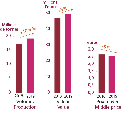 /tl_files/_media/redaction/1-Actualites/Marches/2020/202004/graph_stjacques.jpg