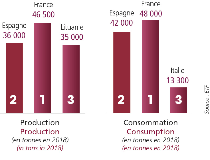 /tl_files/_media/redaction/1-Actualites/Marches/2020/202004/graph_surimi.jpg