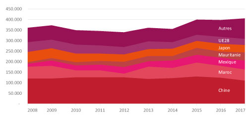 /tl_files/_media/redaction/1-Actualites/Marches/2020/202008/graph_Octopus.jpg