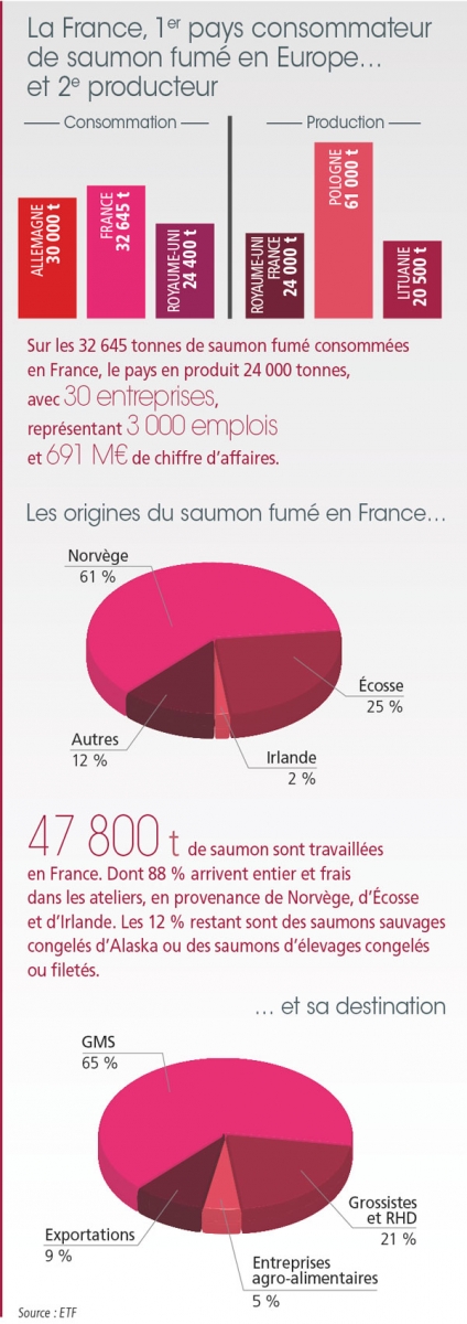 /tl_files/_media/redaction/1-Actualites/Marches/2020/202012/graph_saumon202012.jpg