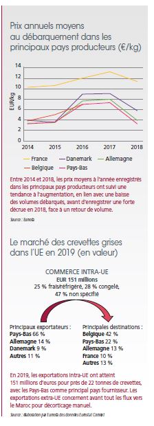/tl_files/_media/redaction/1-Actualites/Marches/2021/janvier/Graphique_crevettes.JPG