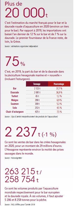 /tl_files/_media/redaction/1-Actualites/Marches/2021/juillet/Capture_Bar.JPG