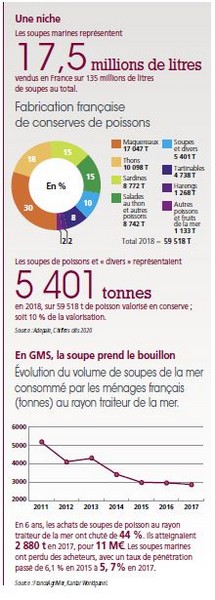 /tl_files/_media/redaction/1-Actualites/Marches/2021/mai/Transformation_soupe_chiffres.JPG