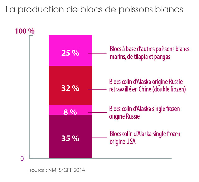 /tl_files/_media/redaction/4-Les-pros-ont-la-parole/Ils transforment/2015/Graphpoissons blancs.jpg