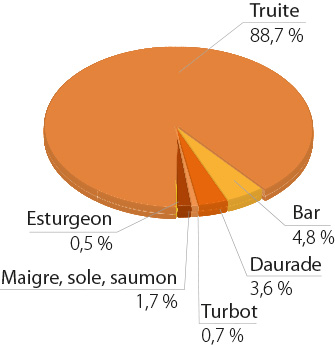 /tl_files/_media/redaction/4-Les-pros-ont-la-parole/Regards/2017/retrospective 2016/mars_graph.jpg