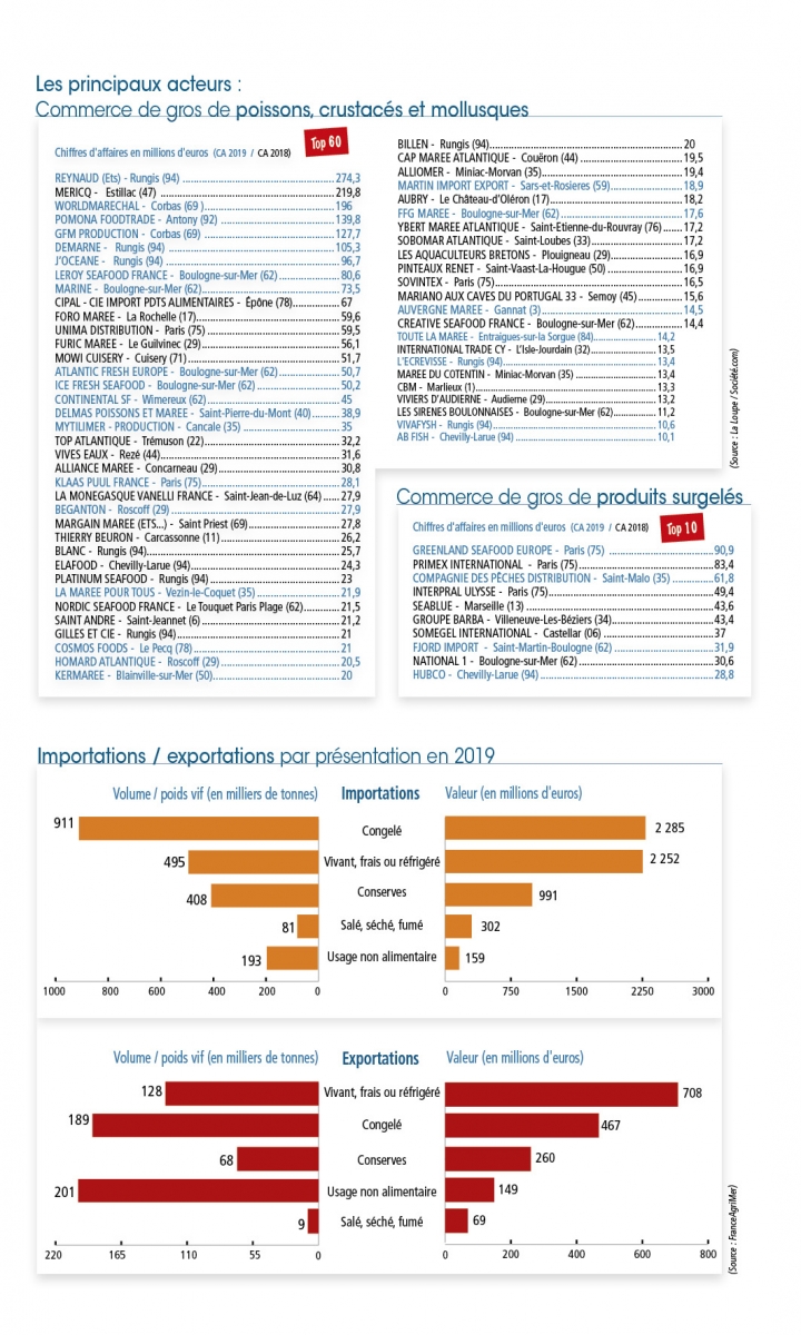 /tl_files/_media/redaction/6-Reportages-et-Decryptages/Decryptages/2020/202010/Graph_negoceFrance.jpg